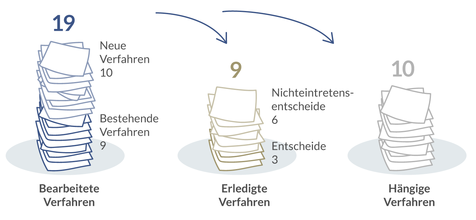 Verfahren Standeskommission 2024
